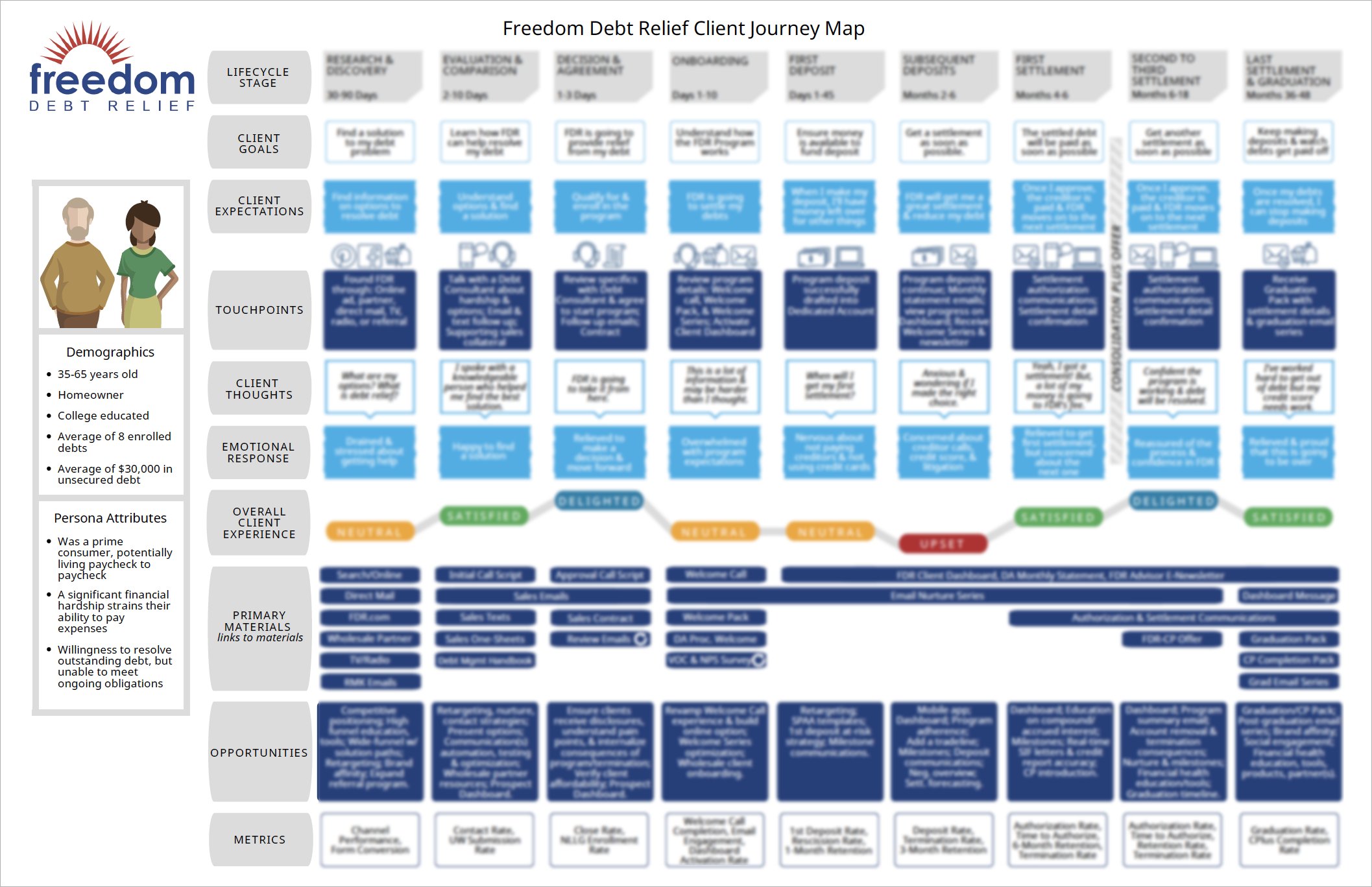 Ghost theme marketplace screenshot